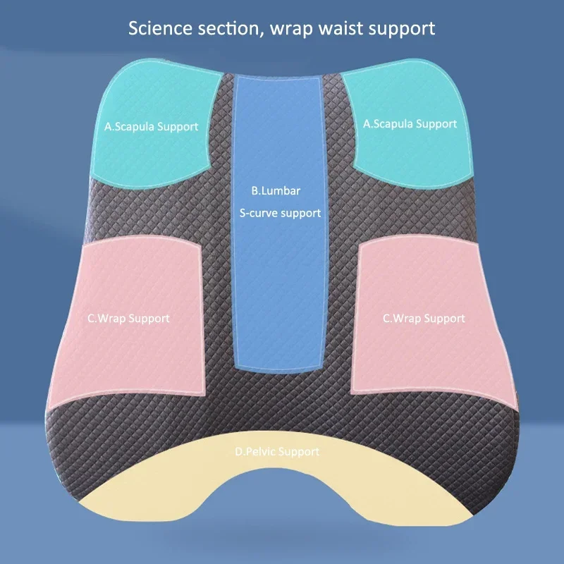 Memory Foam Seat Cushion Waist Back Support Pillow Set Orthopedic Ergonomic Coccyx Relief Hip Lumbar Pad for Office Chair Car - Image 3